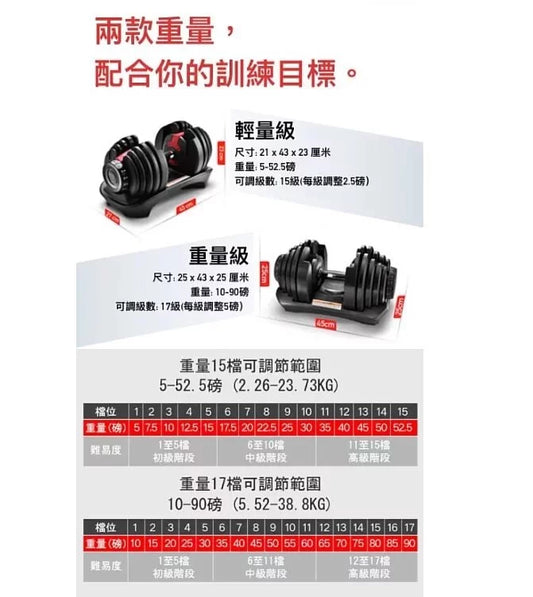 accion 3秒極速換重家用啞鈴|2個重量選擇24kg / 40kg |速換重量設計|轉盤旋轉輕鬆調節 (請獨立購買不設夾其他產品)
