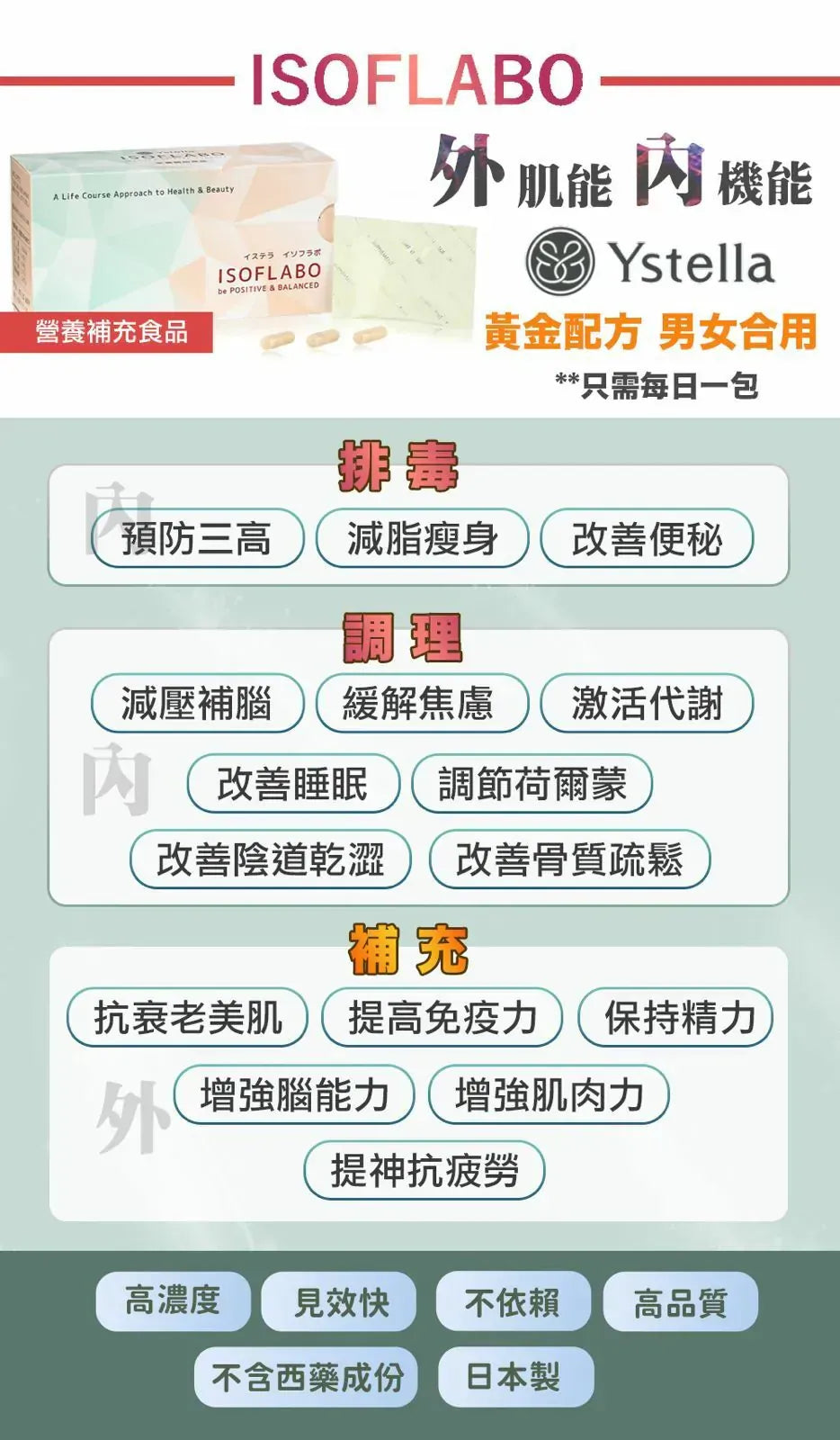 日本製【Ystella Isoflabo 解決荷爾蒙失調 身體找回平衡】| 逆齡煥顏|預防三高|提升記憶力及免疫力|改善盗汗|穩定情緒 擊退肥胖|激活關節