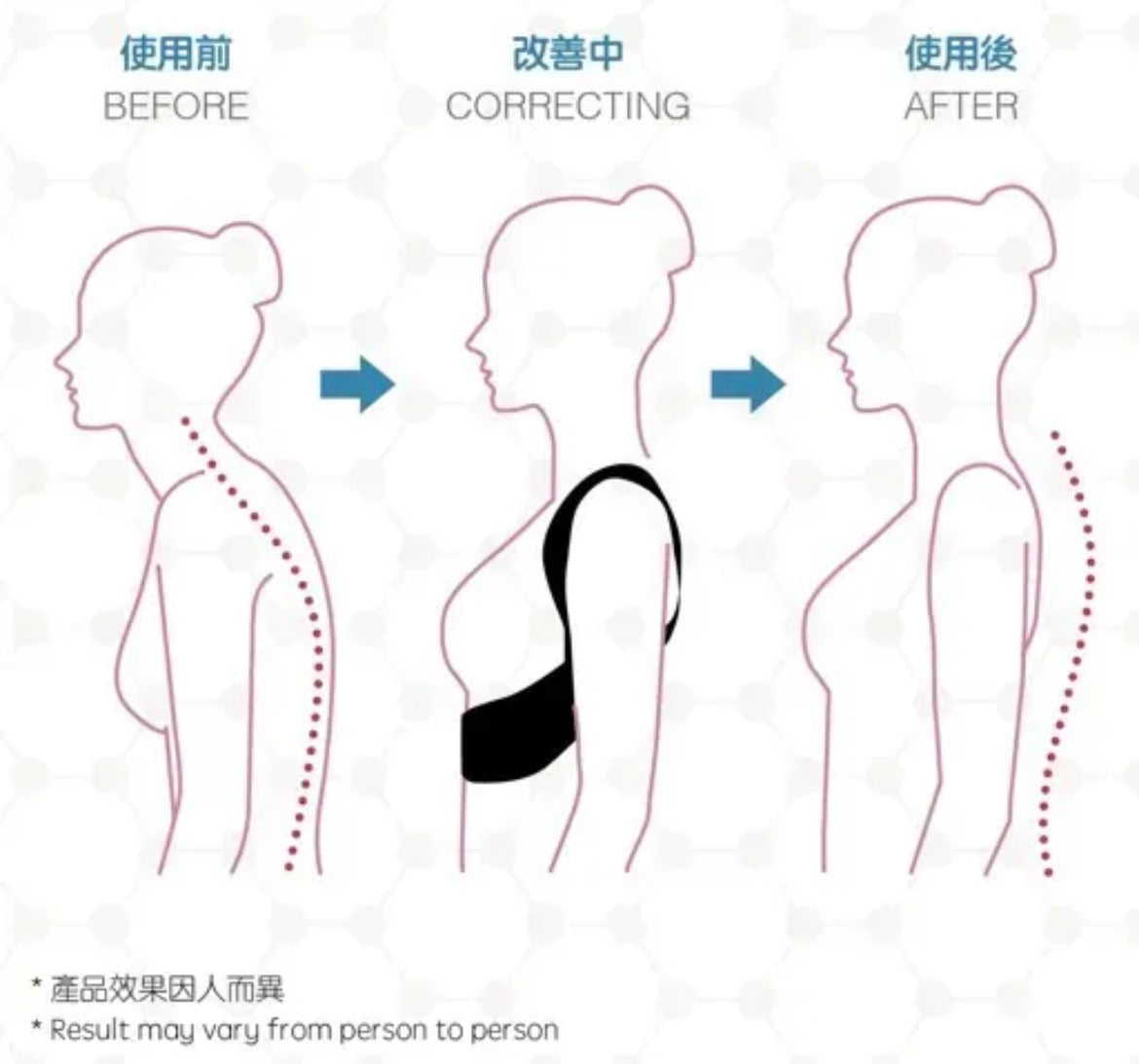【優舒保】 負離子矯型馬甲
|三維聚能儀|3D 負離子温壓按摩鞋 【7/26 截單,預計 :8月中至8月尾發貨】