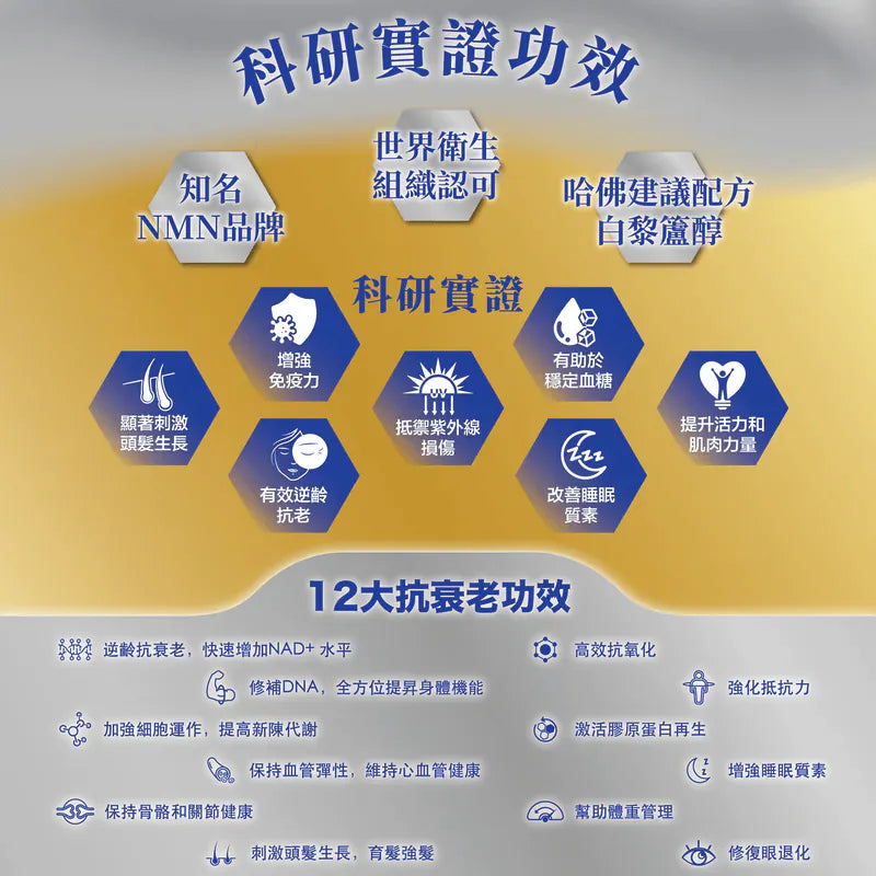 全新💫川御鉑鑽版NMN 40000+|川御加強版 NMN 18000