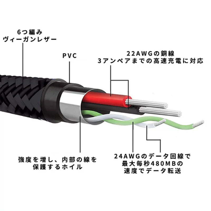 Juice Bangle二合一USB Cable手帶|手機配件|充電線|USB線|手環|手繩
