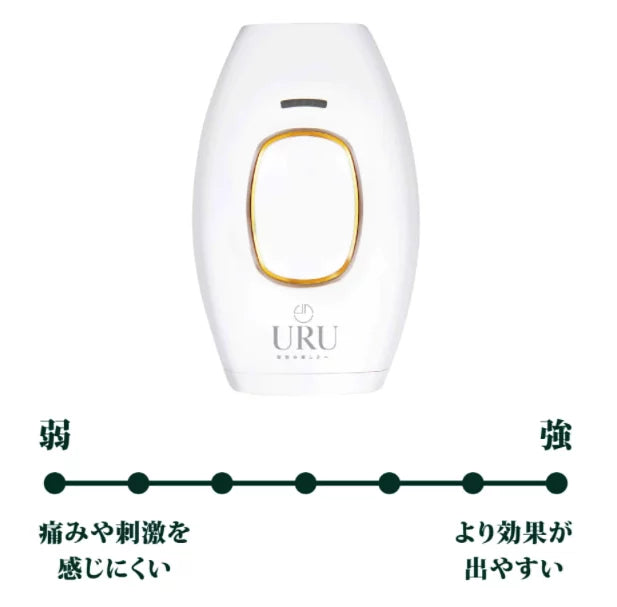 URU家用IPL激光脫毛機丨FDA認可丨微電流丨脫毛丨激光丨1年保養|
