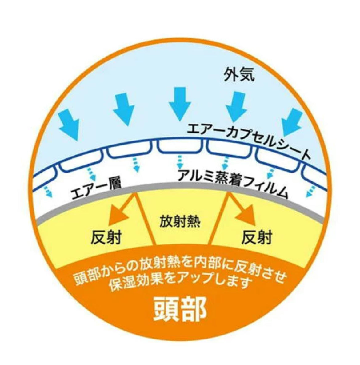 限定日本直送🇯🇵蜂蜜鋁兩層熱髮帽【28/21截單，預計 : 一月中至一月尾發貨】
