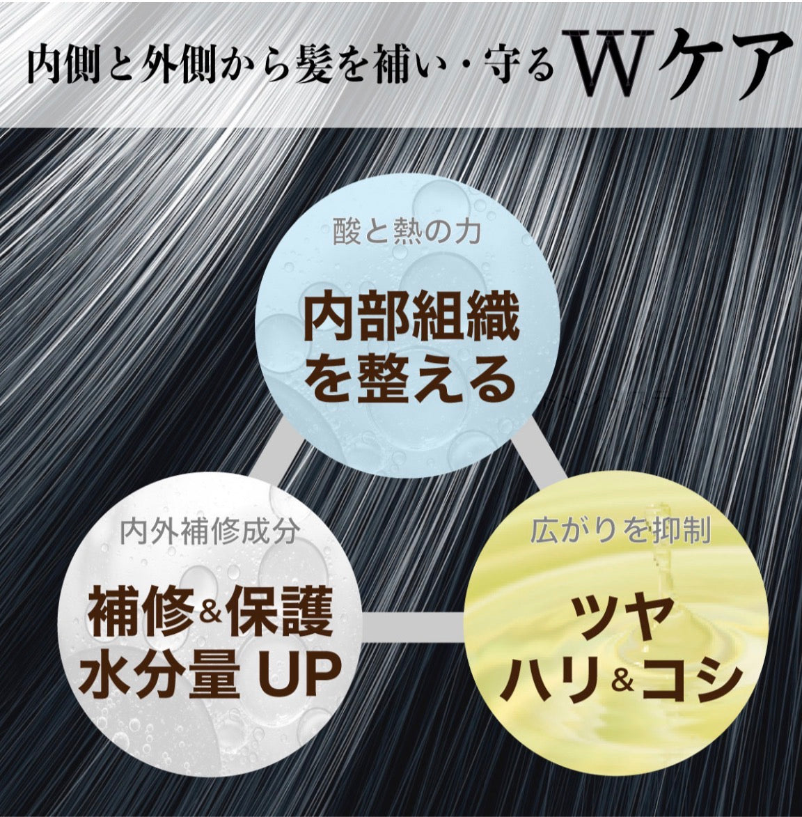 🇯🇵日本直送Winnow 酸熱熱能激活修護免沖洗護髮乳