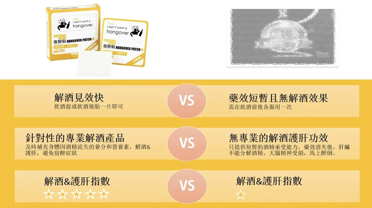 PATCHON Healthastic 宿醉貼 ∣ 嶄新配方 ∣ 天然有效 【2/3截單，預計 3月中至3月尾發貨】】