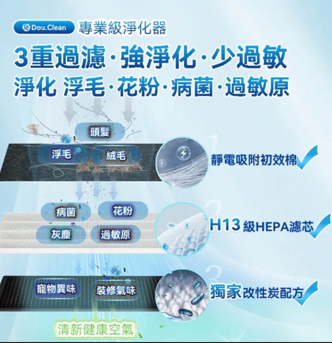 日本DoubleClean 智控AirPure雙域大吸力三重強淨改性炭5D祛味除菌靜音寵物級新風空氣淨化機【2/3截單，預計 :3月中至3月尾發貨】