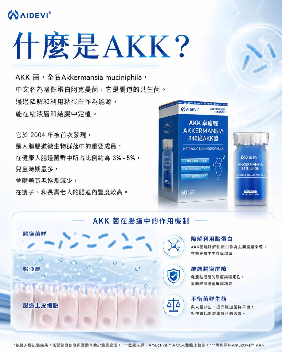 AIDEVI AKK享瘦輕【10/25 截單，預計 :11月中至11月尾發貨】